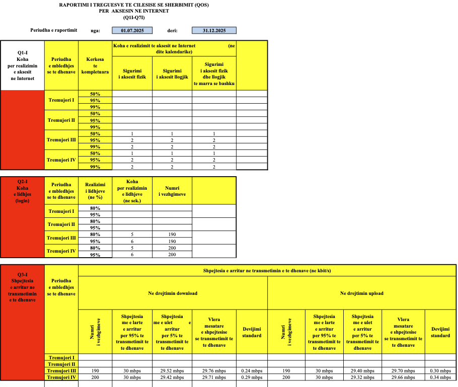 Treguesit e Cilësisë - Tabela 1