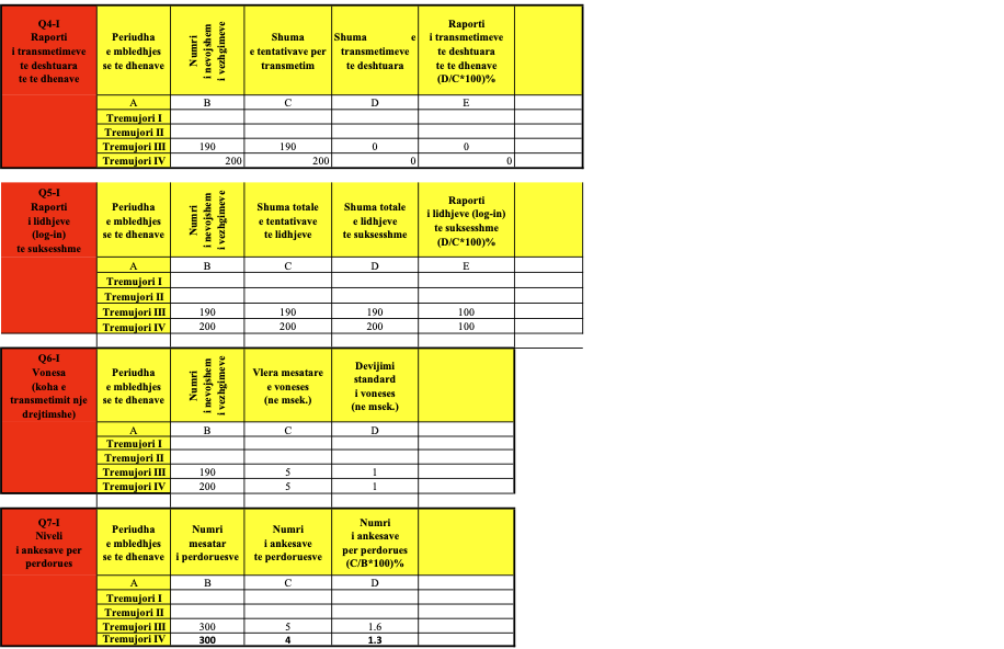 Treguesit e Cilësisë - Tabela 2
